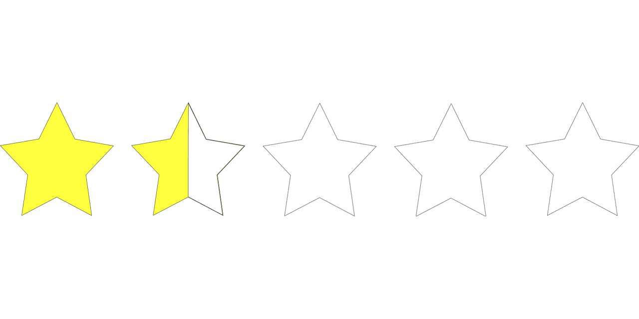 découvrez les meilleures méthodes et outils pour évaluer la performance managériale, identifier les axes d'amélioration et optimiser l'efficacité des managers au sein de votre organisation.