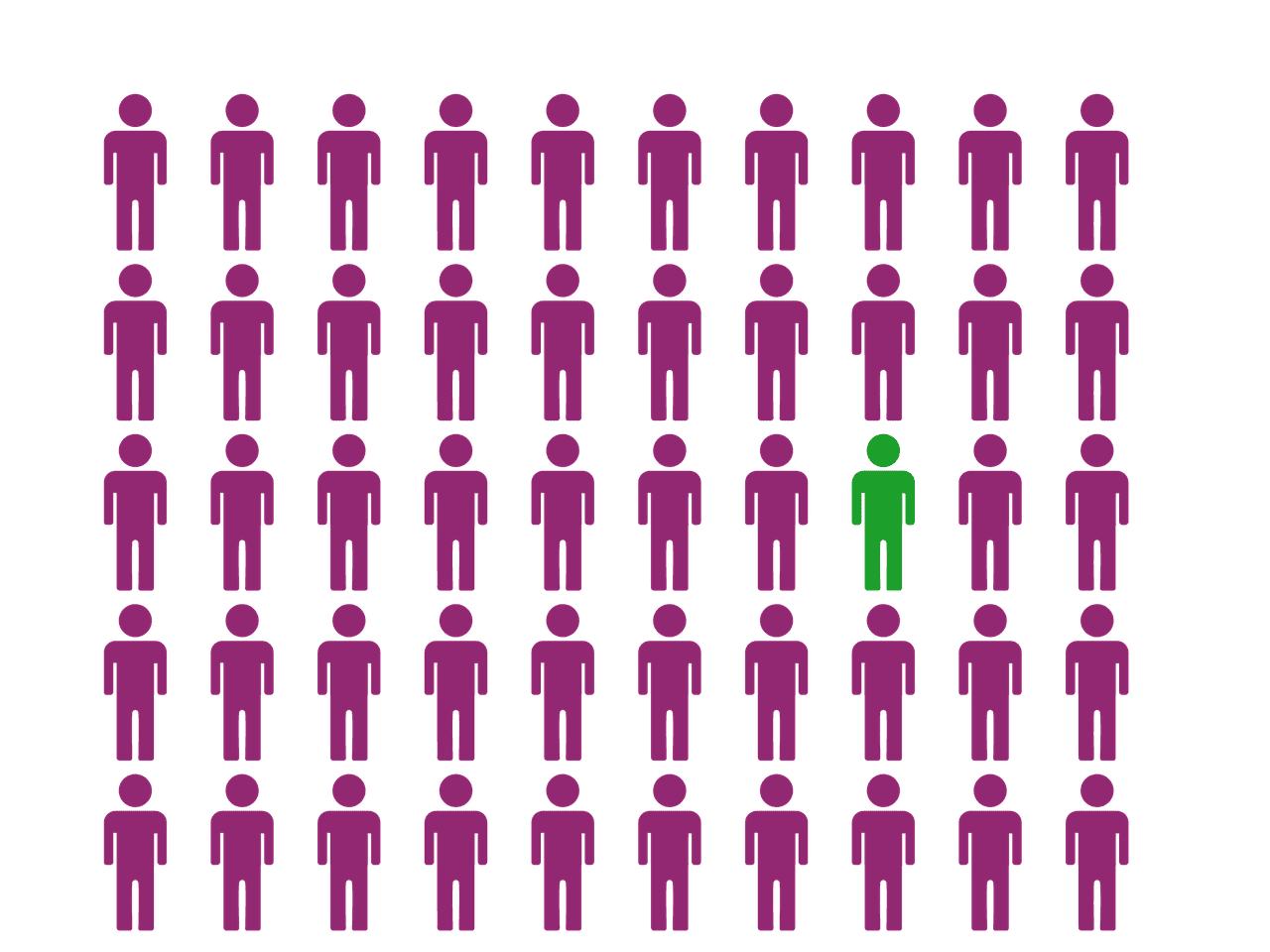 découvrez le management participatif : une méthode de gestion qui favorise l’engagement des équipes, améliore la prise de décision collective et stimule la motivation au sein de l’entreprise.